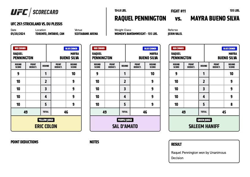 Scorecard : Championnat du Monde - Poids Coqs : Raquel Pennington vs. Mayra Bueno Silva - UFC 297 - STRICKLAND VS. DU PLESSIS