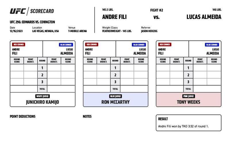 Scorecard : UFC 296 - Andre Fili vs Lucas Almeida