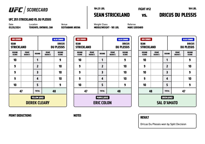 Scorecard : Championnat du Monde - Poids Moyens : Sean Strickland vs. Dricus Du Plessis - UFC 297 - STRICKLAND VS. DU PLESSIS