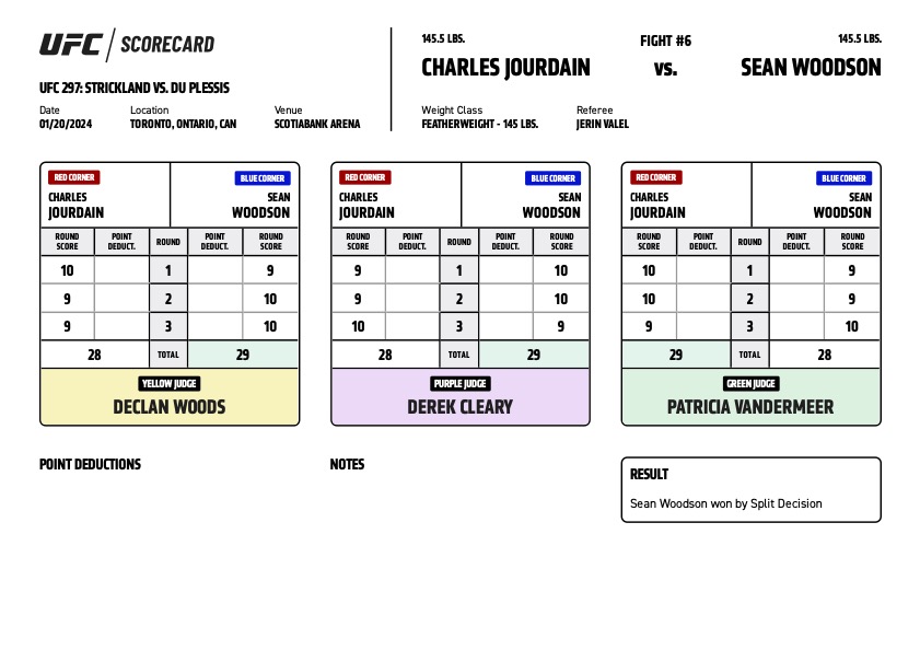 Scorecard : Combat Categorie - Poids Plumes : Charles Jourdain vs. Sean Woodson - UFC 297 - STRICKLAND VS. DU PLESSIS