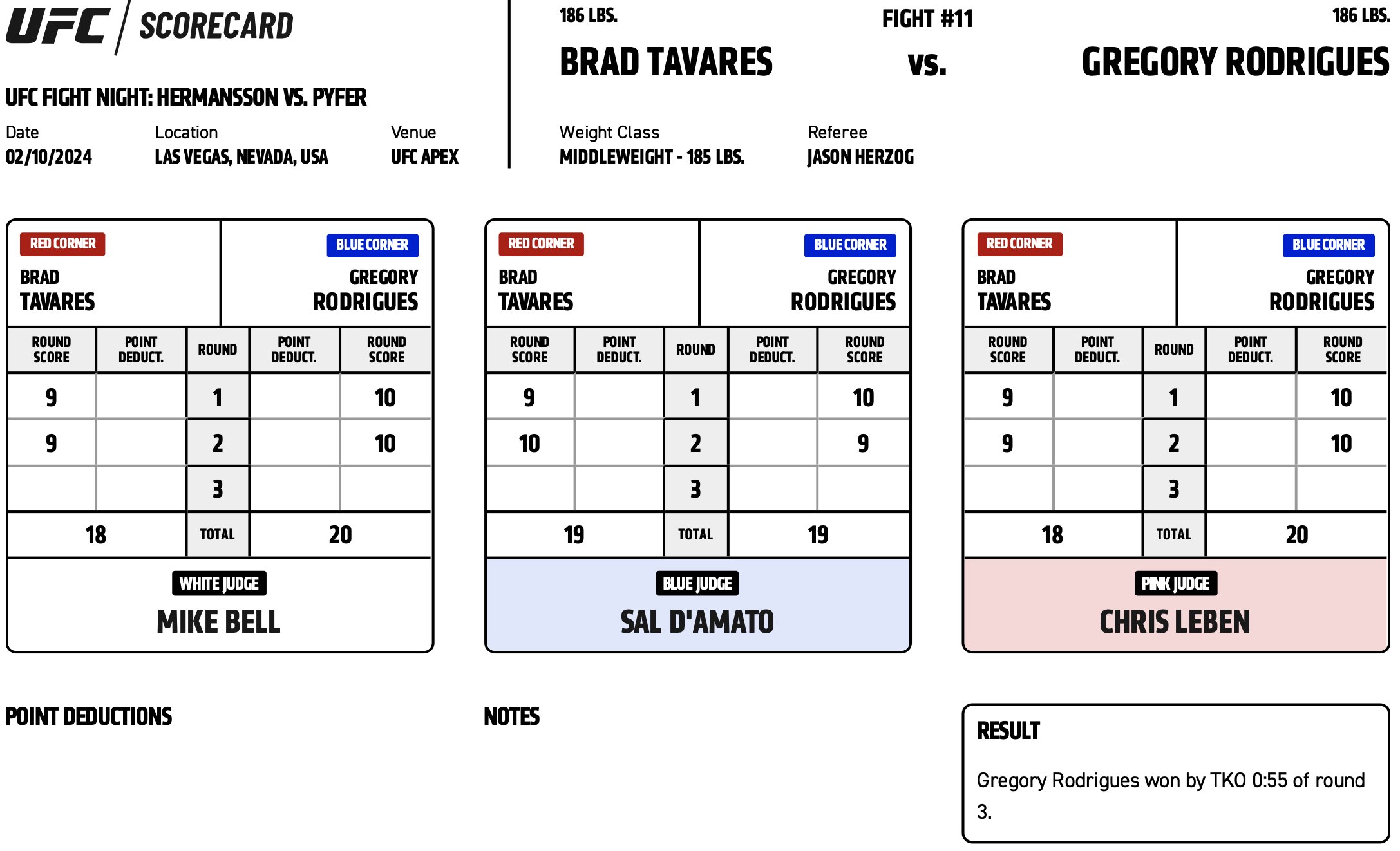 Scorecard : Combat Categorie - Poids Moyens : Brad Tavares vs. Gregory Rodrigues - UFC ON ESPN+ 94 - HERMANSSON VS. PYFER