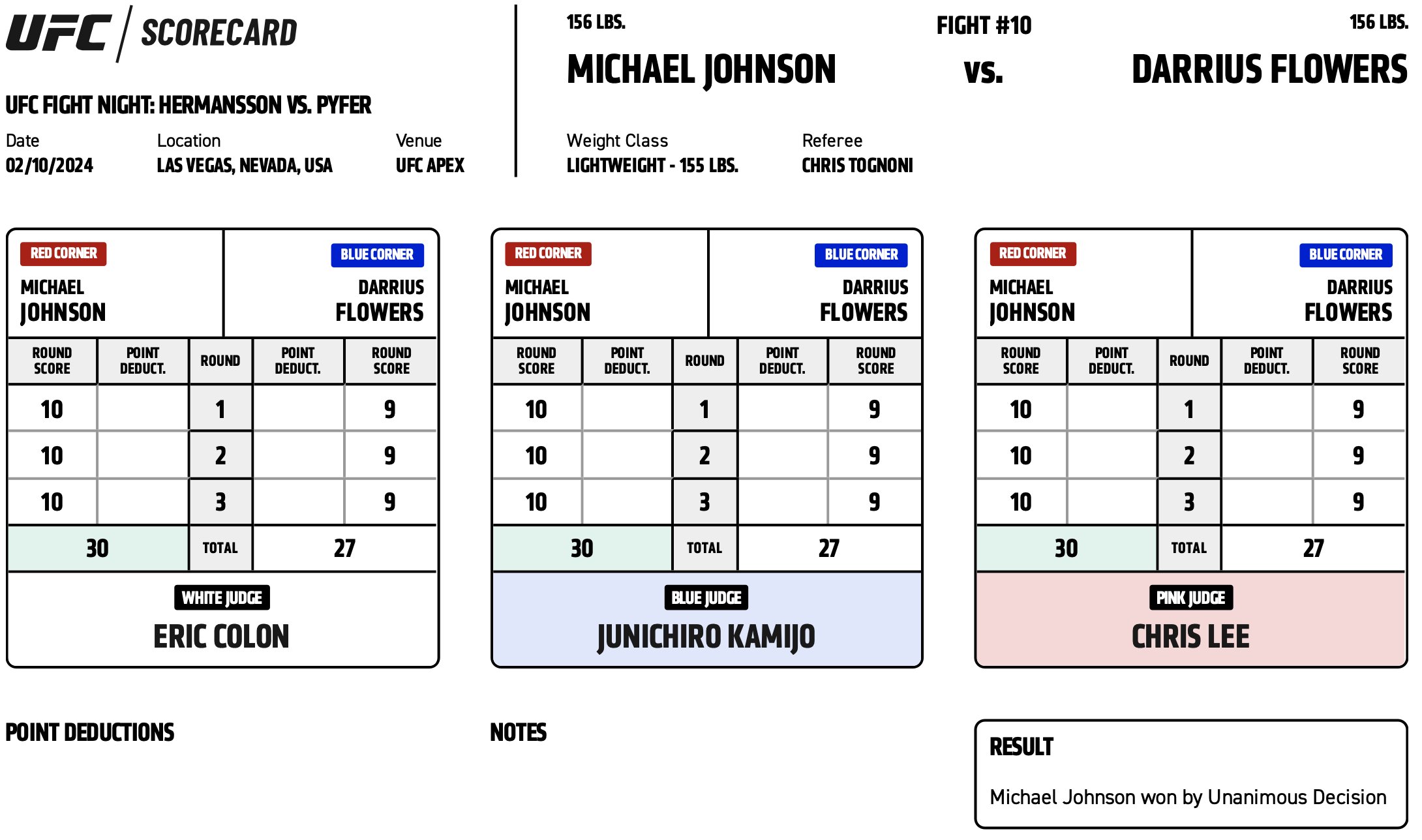 Scorecard : Combat Categorie - Poids Légers : Michael Johnson vs. Darrius Flowers - UFC ON ESPN+ 94 - HERMANSSON VS. PYFER