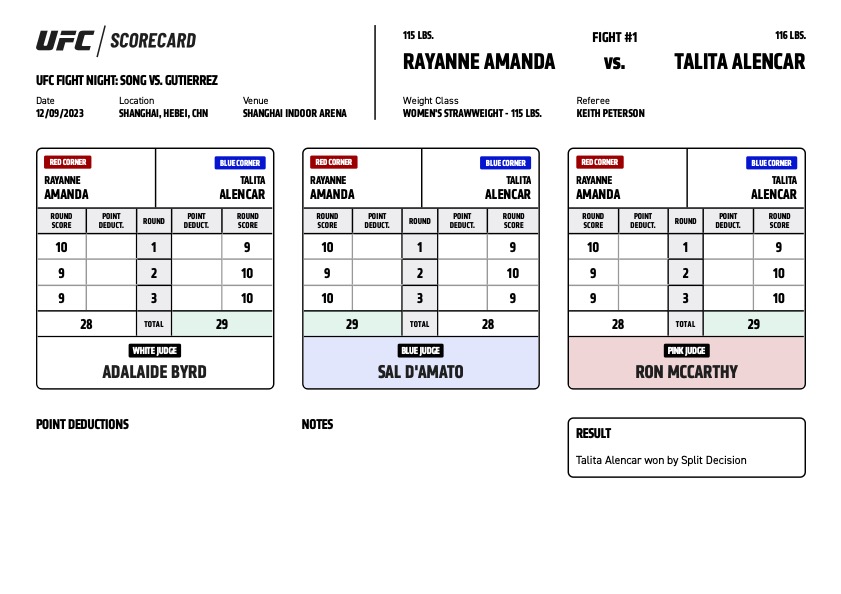 Scorecard : UFC on ESPN+ 91 - Rayanne dos Santos vs Talita Alencar