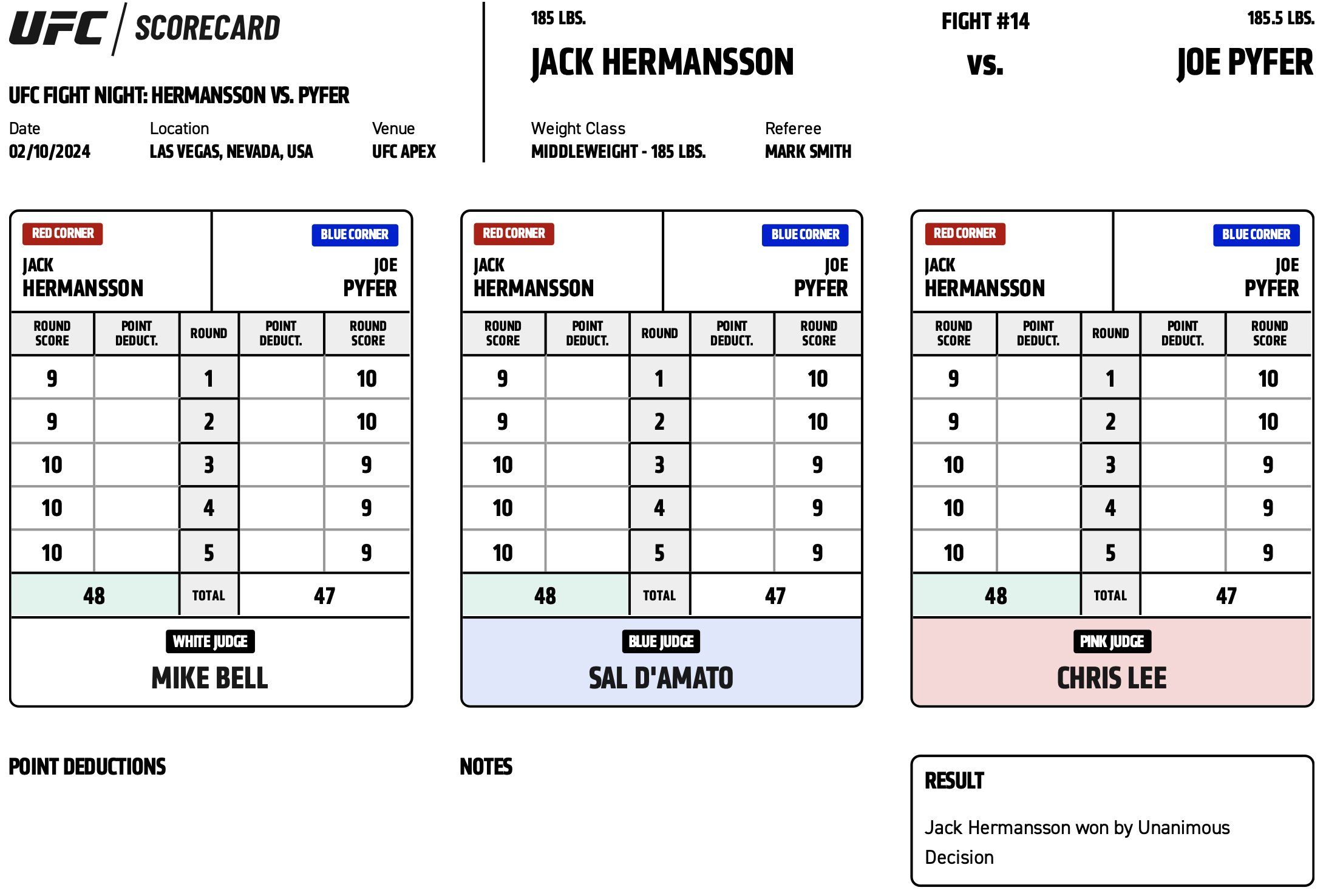 Scorecard : Combat Categorie - Poids Moyens : Jack Hermansson vs. Joe Pyfer - UFC ON ESPN+ 94 - HERMANSSON VS. PYFER