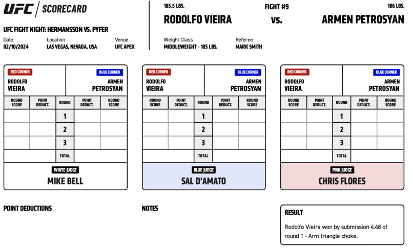 Scorecard : Combat Categorie - Poids Moyens : Rodolfo Vieira vs. Armen Petrosyan - UFC ON ESPN+ 94 - HERMANSSON VS. PYFER