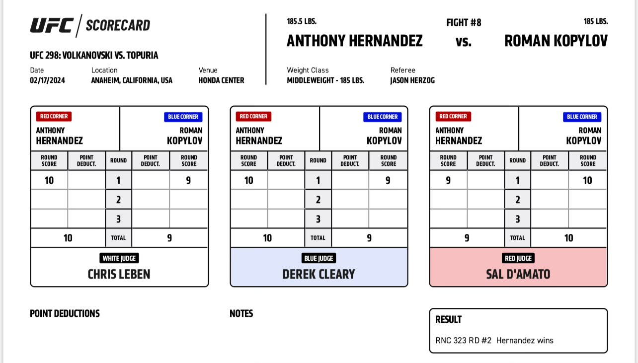 Scorecard : Combat Categorie - Poids Moyens : Roman Kopylov vs. Anthony Hernandez - UFC 298 - VOLKANOVSKI VS. TOPURIA