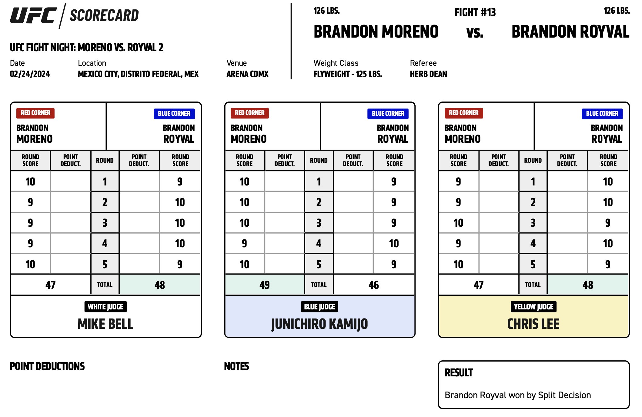 Scorecard : Combat Categorie - Poids Mouches : Brandon Moreno vs. Brandon Royval - UFC ON ESPN+ 95 - MORENO VS. ROYVAL 2