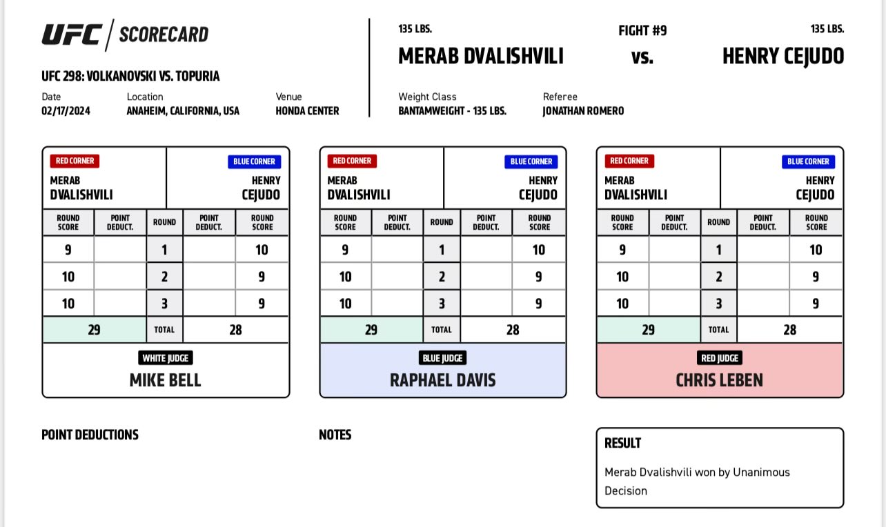Scorecard : Combat Categorie - Poids Coqs : Merab Dvalishvili vs. Henry Cejudo - UFC 298 - VOLKANOVSKI VS. TOPURIA