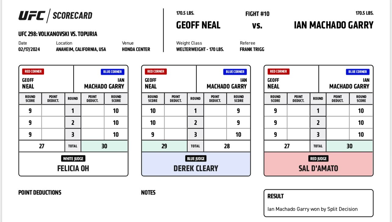 Scorecard : Combat Categorie - Poids Mi-Moyens : Geoff Neal vs. Ian Garry - UFC 298 - VOLKANOVSKI VS. TOPURIA