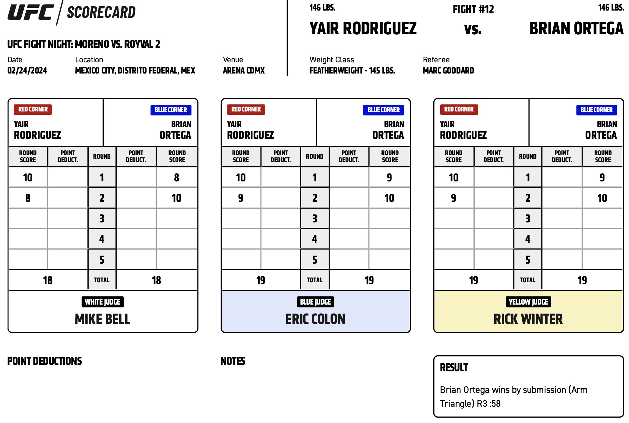 Scorecard : Combat Categorie - Poids Plumes : Yair Rodriguez vs. Brian Ortega - UFC ON ESPN+ 95 - MORENO VS. ROYVAL 2