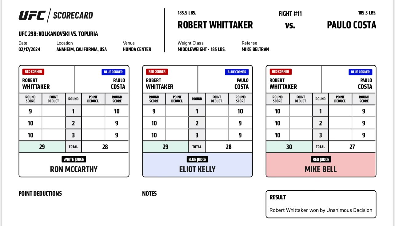 Scorecard : Combat Categorie - Poids Moyens : Robert Whittaker vs. Paulo Costa - UFC 298 - VOLKANOVSKI VS. TOPURIA