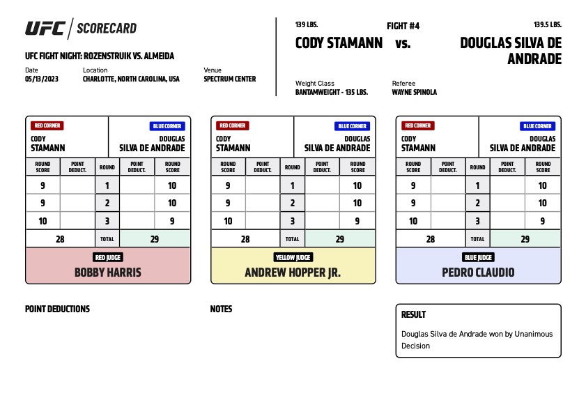 UFC on ABC 4 - Cody Stamann vs Douglas Andrade