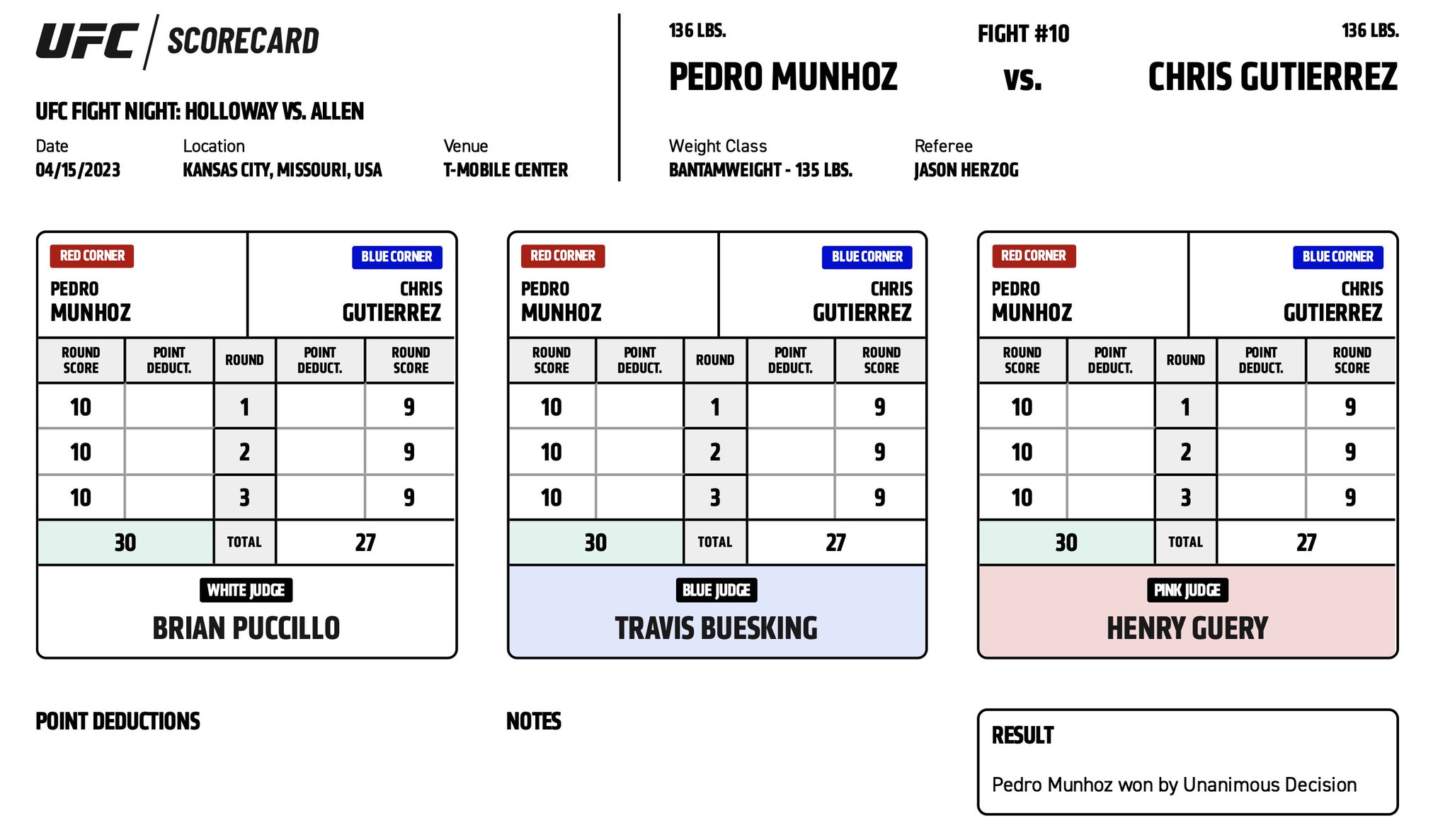 UFC on ESPN 44 - Pedro Munhoz vs Chris Gutierrez