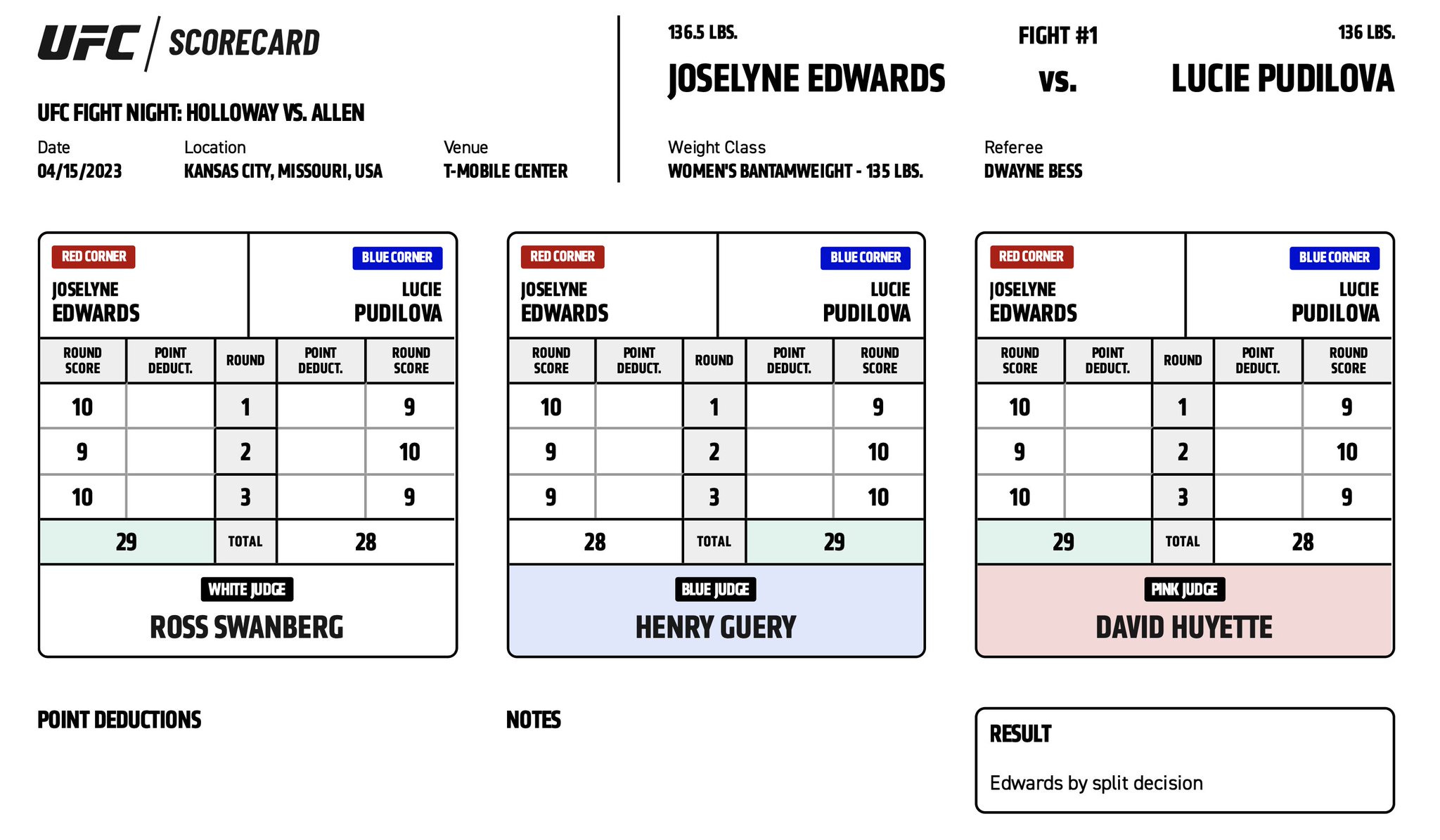 UFC on ESPN 44 - Joselyne Edwards vs Lucie Pudilova