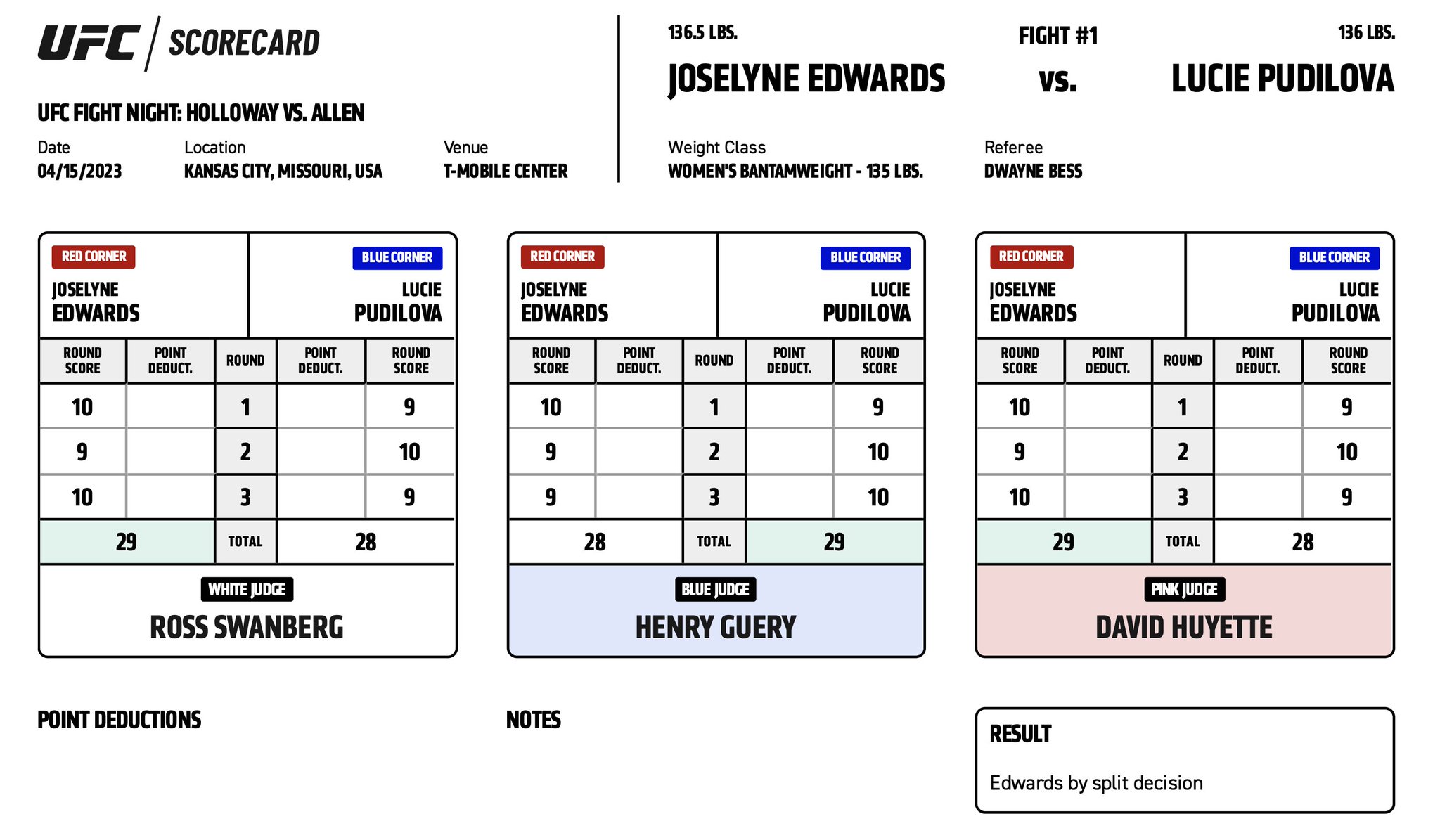 UFC on ESPN 44 - Joselyne Edwards vs Lucie Pudilova