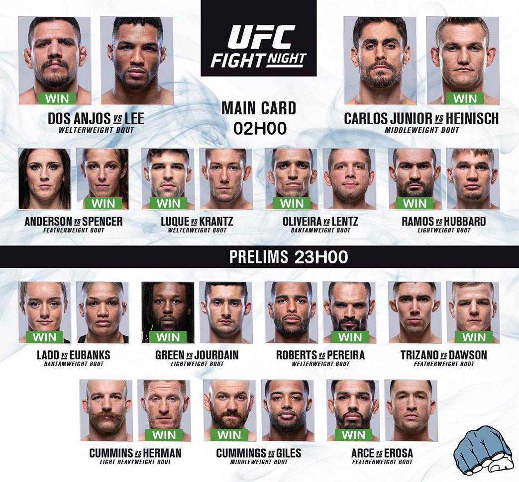 UFC Rochester - Carte des combats