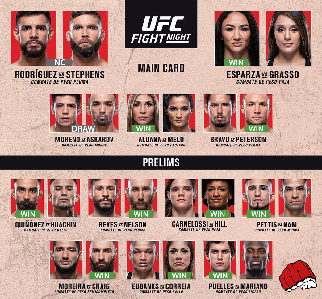 UFC Mexico - Carte des combats