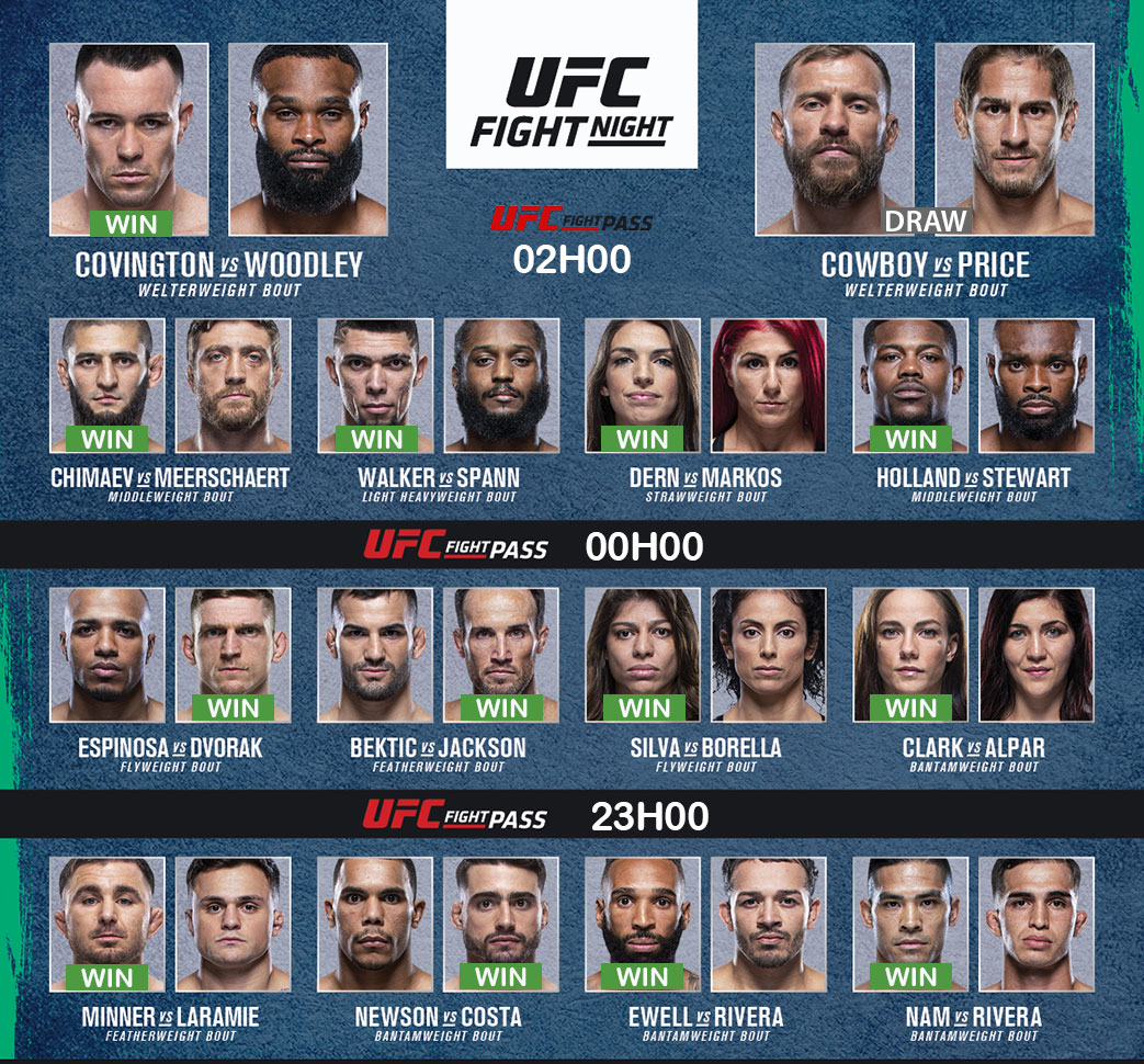 UFC Vegas 11 - Carte des combats