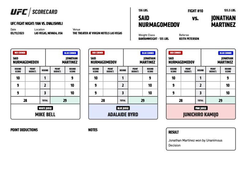 UFC on ESPN+ 79 - Said Nurmagomedov vs Jonathan Martinez