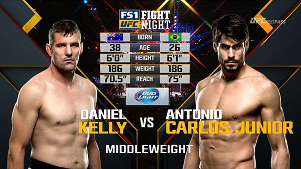 Daniel Kelly contre Antonio Carlos Jr