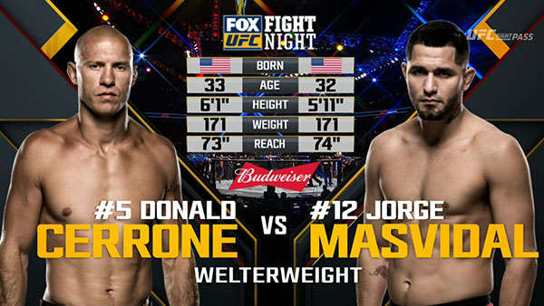 Donald Cerrone contre Jorge Masvidal