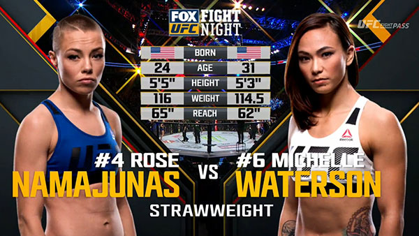 Rose Namajunas contre Michelle Waterson