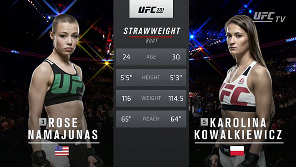 Rose Namajunas contre Karolina Kowalkiewicz