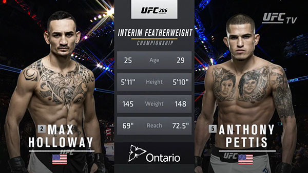 Max Holloway contre Anthony Pettis