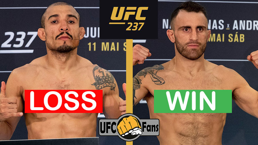 Jose Aldo contre Alexander Volkanovski