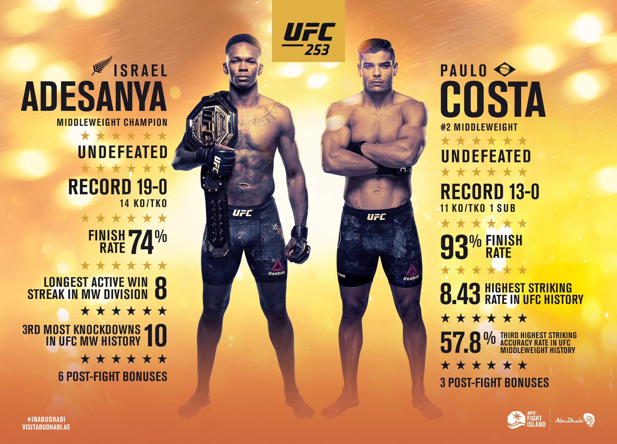 Israel Adesanya contre Paulo Henrique Costa