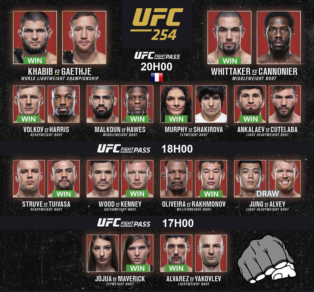 UFC 254 - Carte des combats