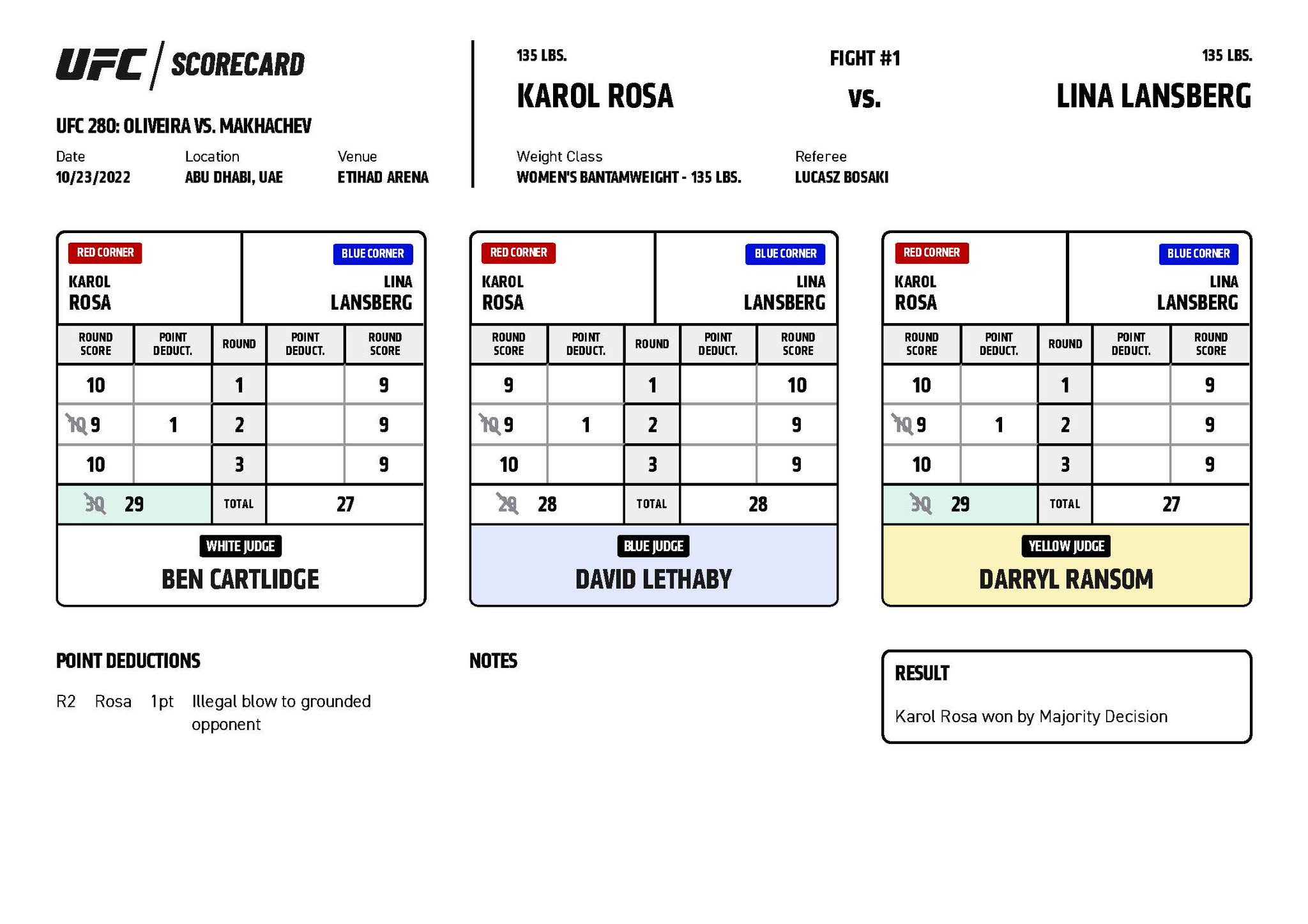 UFC 280 - Official Scorecards