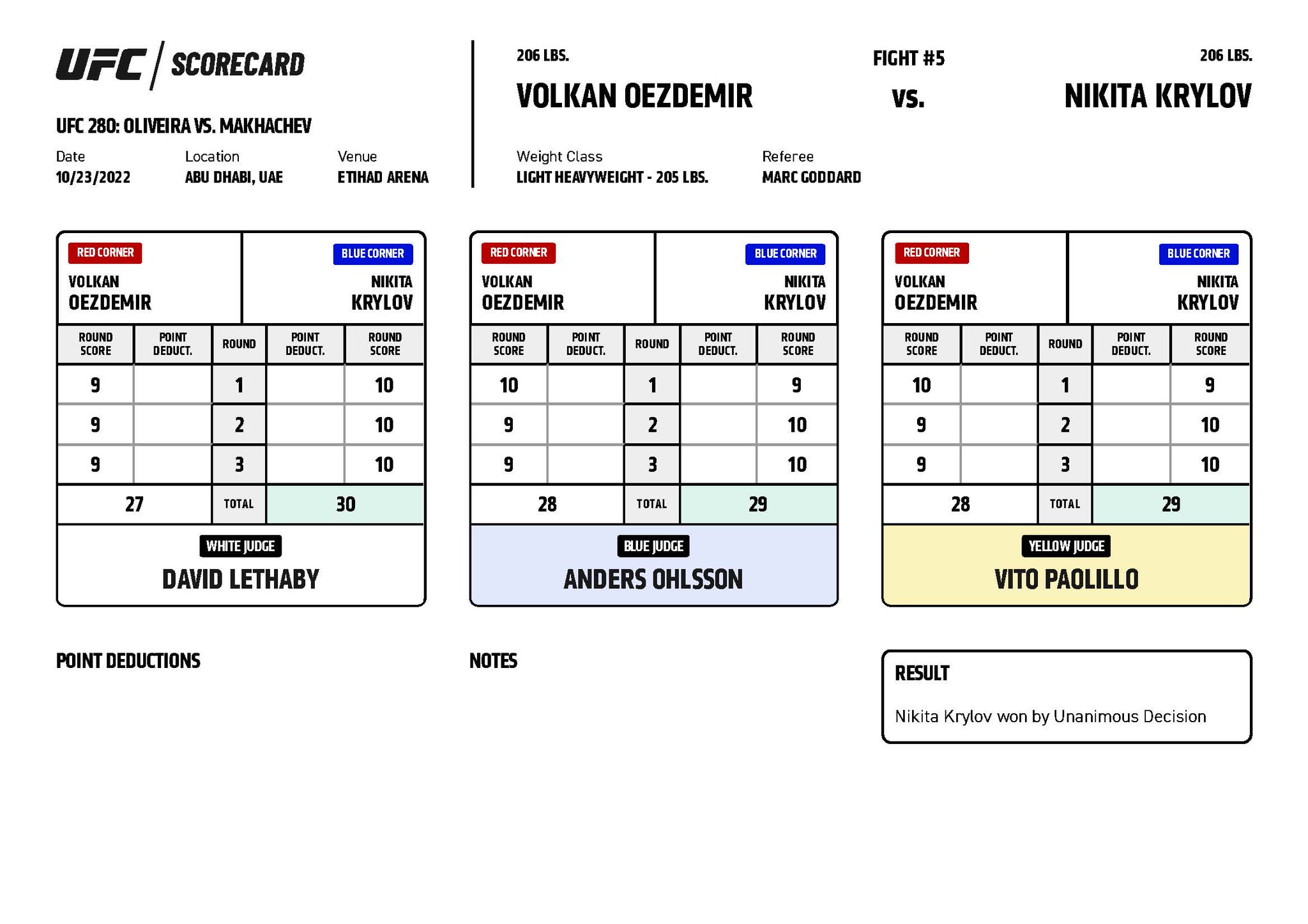 UFC 280 - Official Scorecards