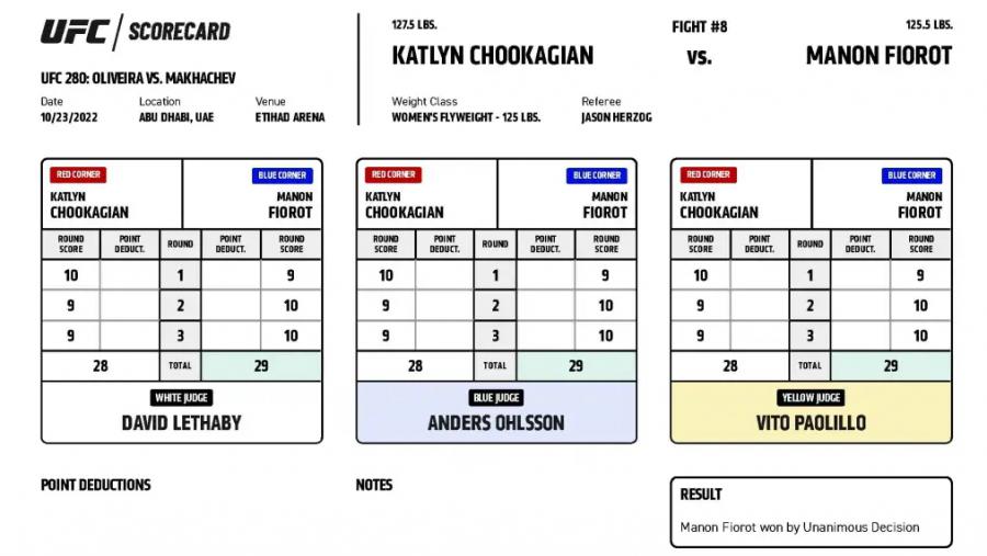 UFC 280 - Official Scorecards