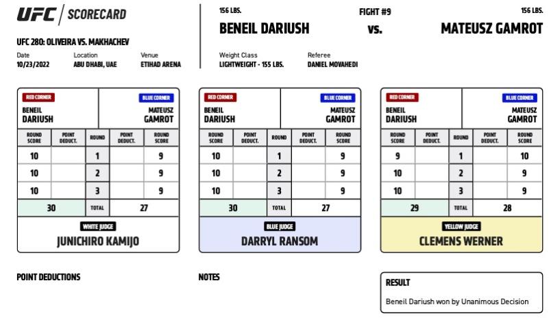 UFC 280 - Official Scorecards