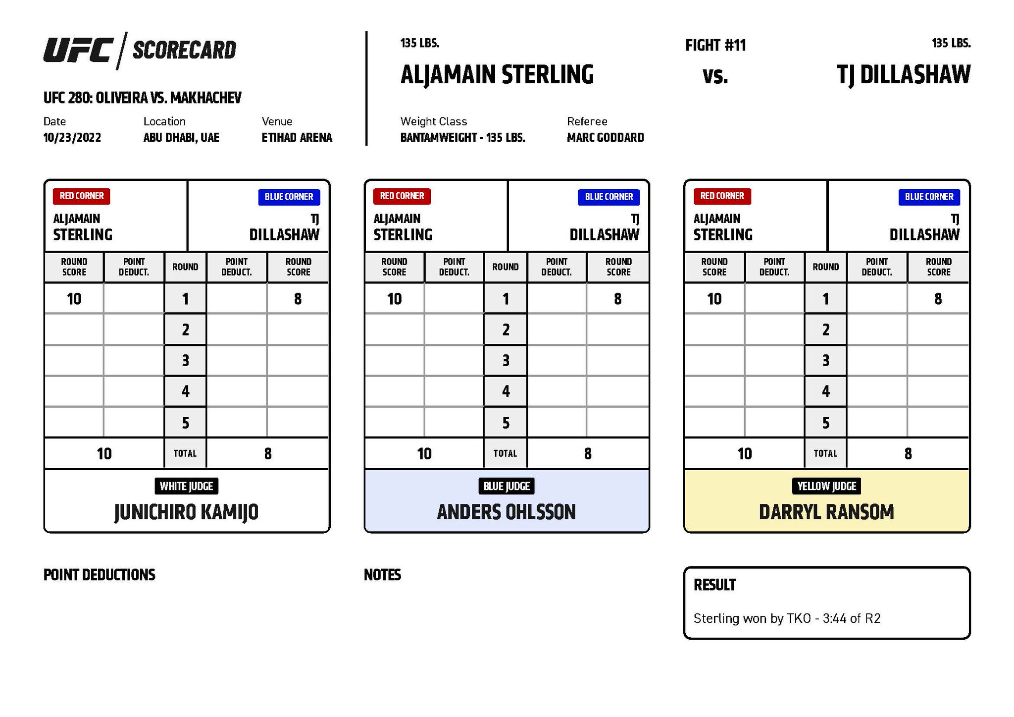 UFC 280 - Official Scorecards