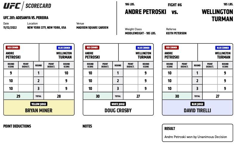 UFC 281 - Official Scorecards