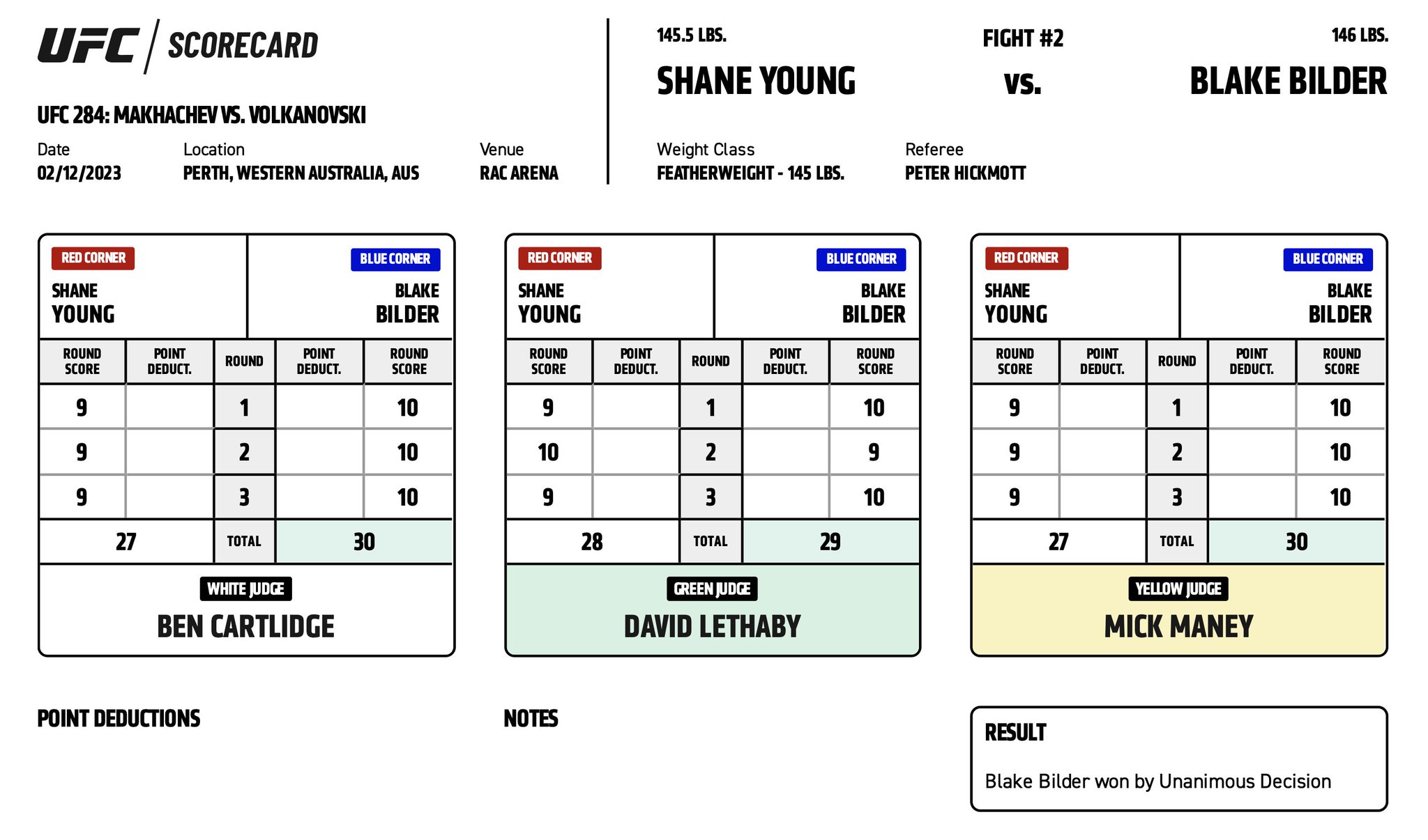 UFC 284 - Scorecards