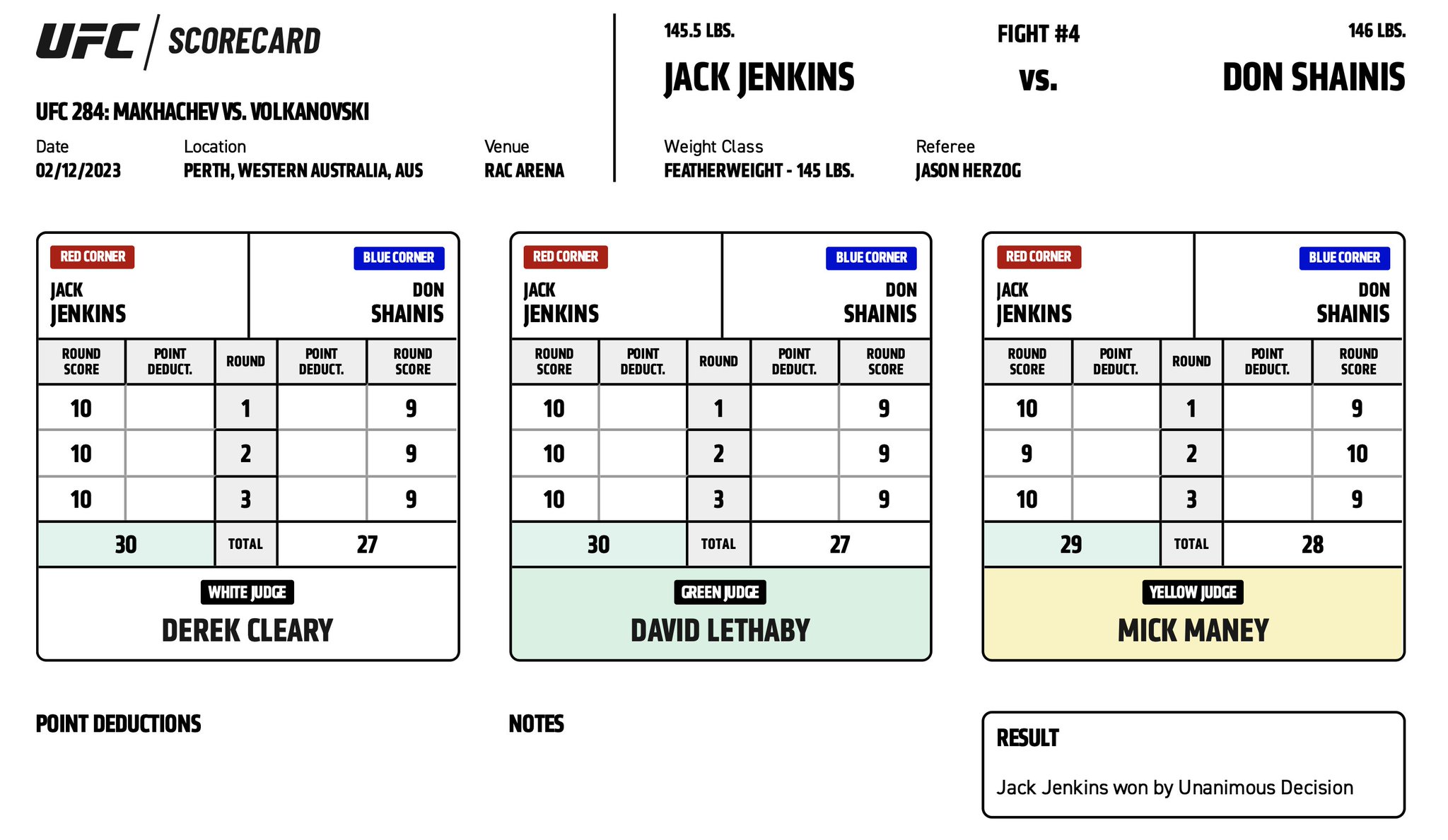 UFC 284 - Scorecards