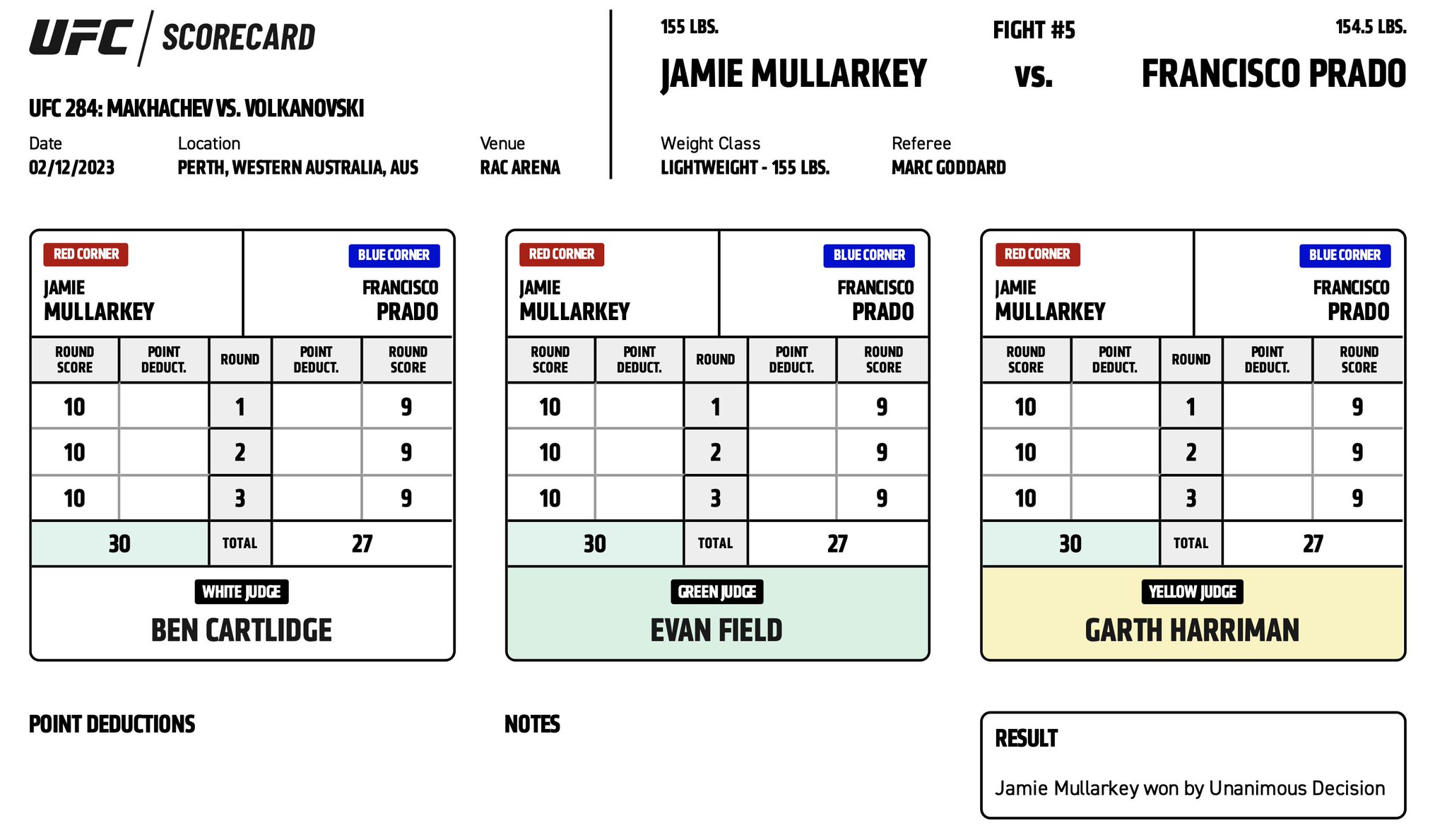 UFC 284 - Scorecards