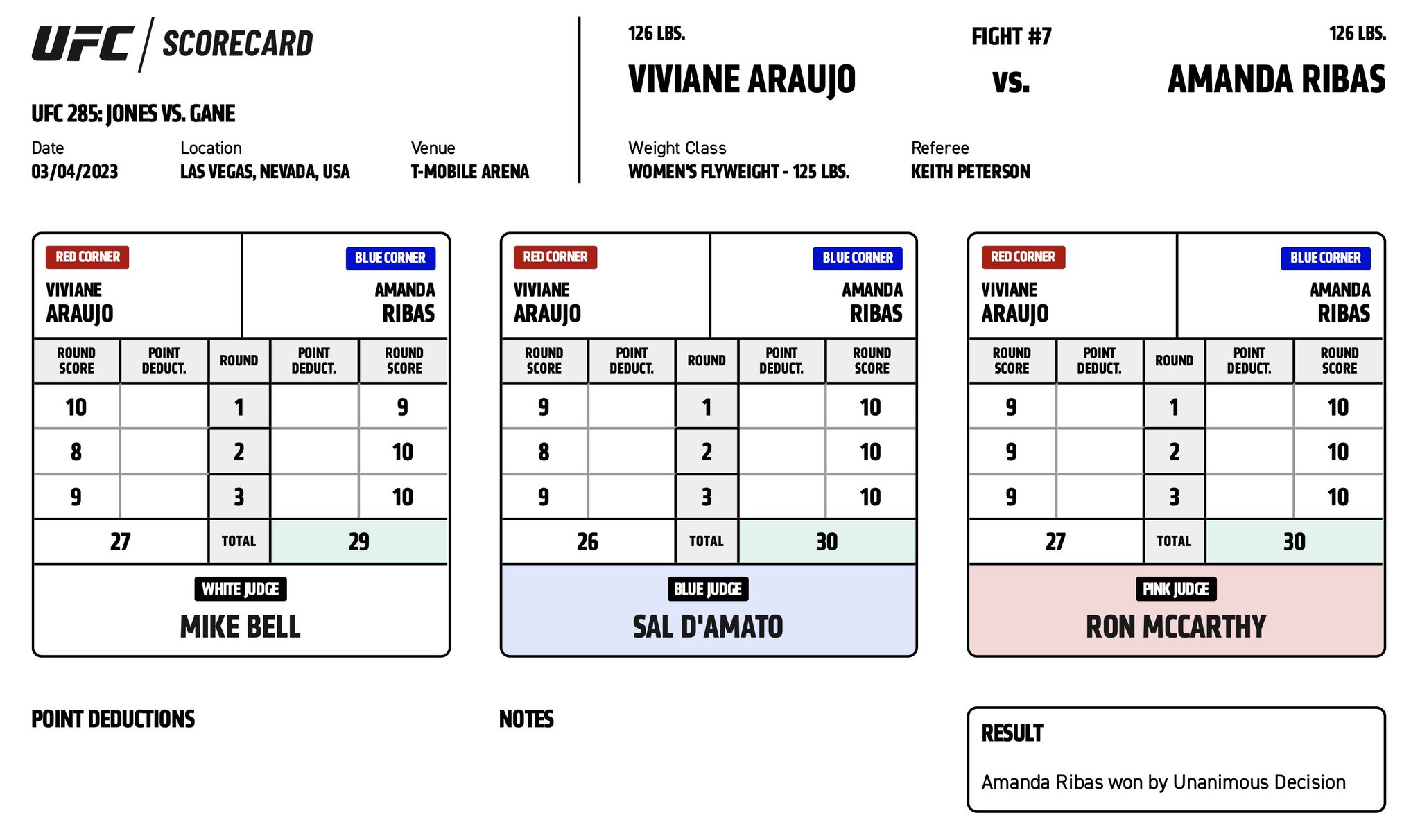 UFC 285 - Amanda Ribas vs Viviane Araujo