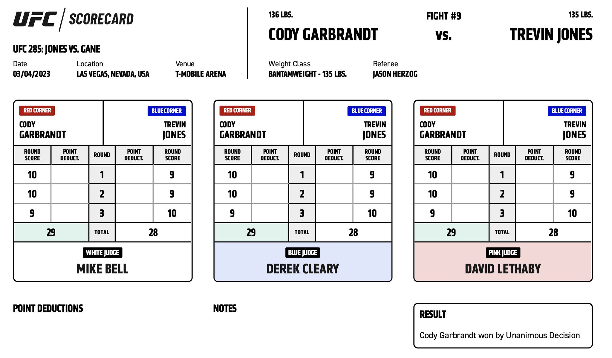 UFC 285 - Cody Garbrandt vs Trevin Jones