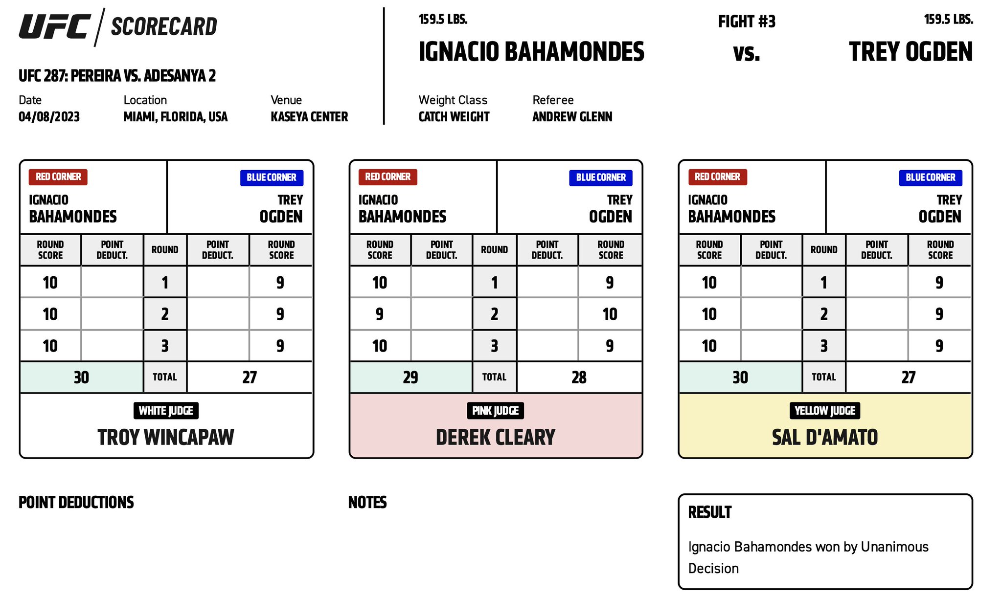 UFC 287 - Ignacio Bahamondes vs Trey Ogden