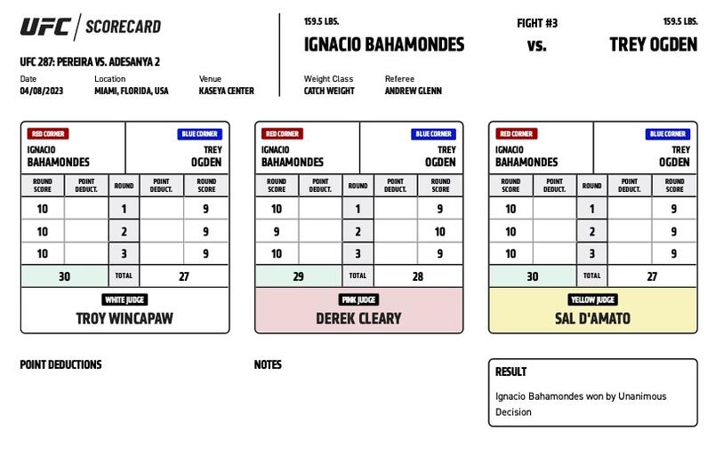 UFC 287 - Ignacio Bahamondes vs Trey Ogden