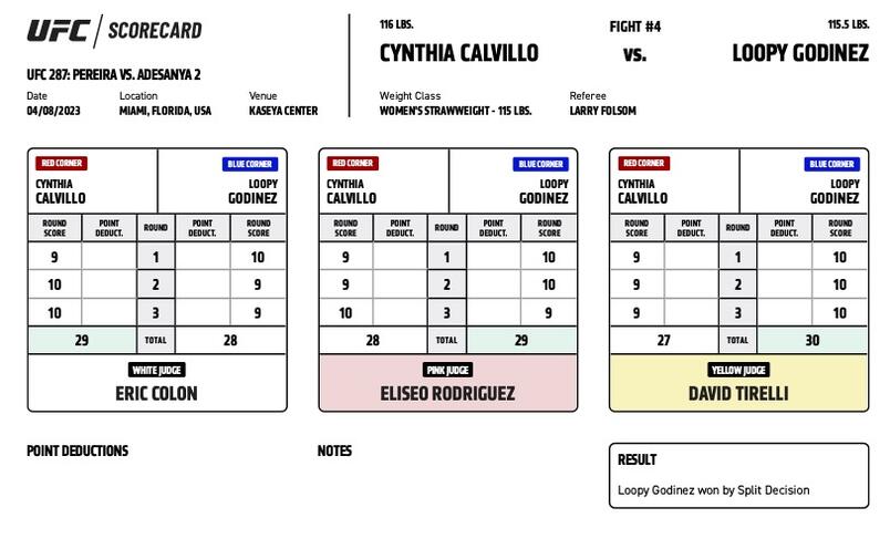 UFC 287 - Cynthia Calvillo vs Lupita Godinez