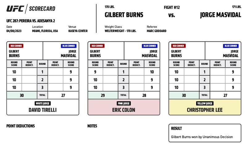 UFC 287 - Gilbert Burns vs Jorge Masvidal