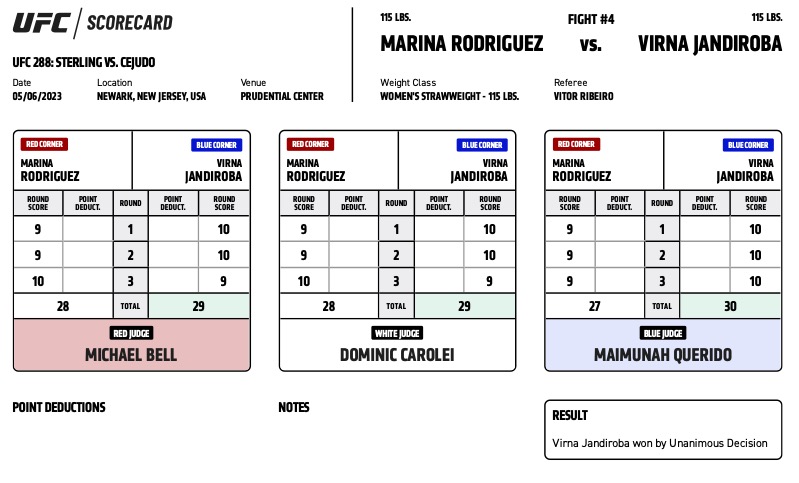 UFC 288 - Marina Rodriguez vs Virna Jandiroba