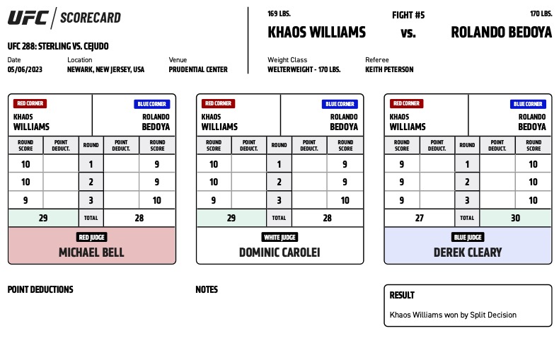 UFC 288 - Khaos Williams vs Rolando Bedoya