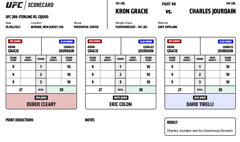 UFC 288 - Kron Gracie vs Charles Jourdain