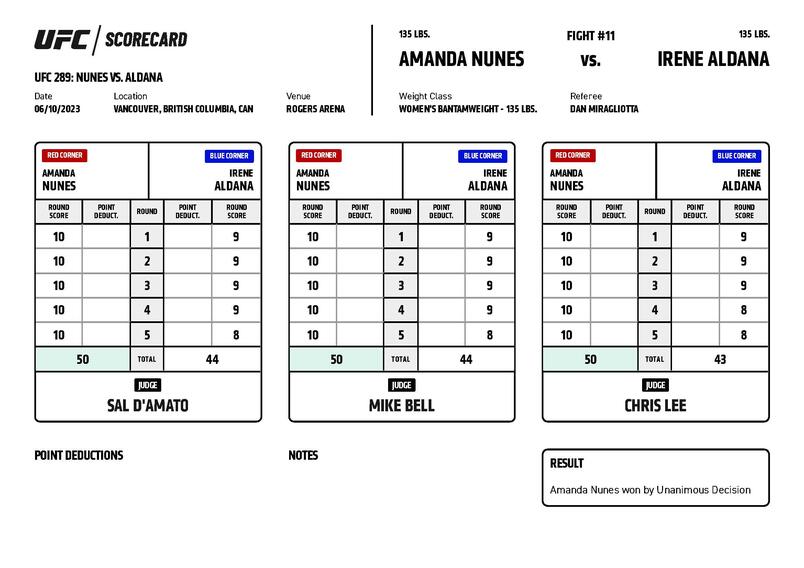 UFC 289 - Amanda Nunes vs Irene Aldana